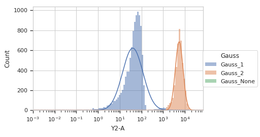 ../../_images/cytoflow-operations-gaussian-6.png