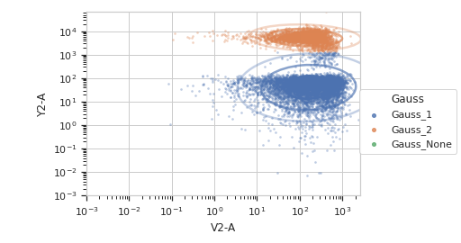 ../../_images/cytoflow-operations-gaussian-7.png