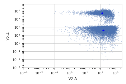 ../../_images/cytoflow-operations-kmeans-4.png