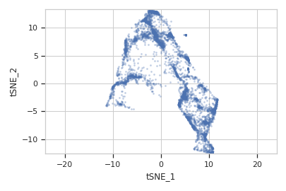 ../../_images/cytoflow-operations-tsne-5_01.png