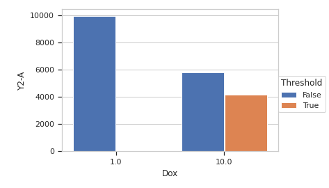 ../../_images/cytoflow-views-bar_chart-4.png