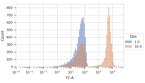 ../../_images/cytoflow-views-histogram-2.png