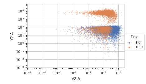 ../../_images/cytoflow-views-scatterplot-2.png