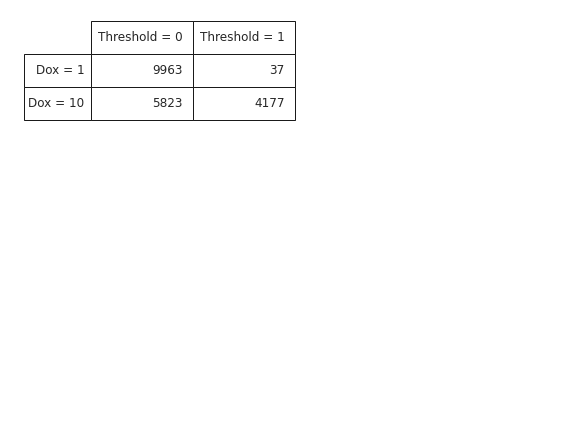 ../../_images/cytoflow-views-table-4.png