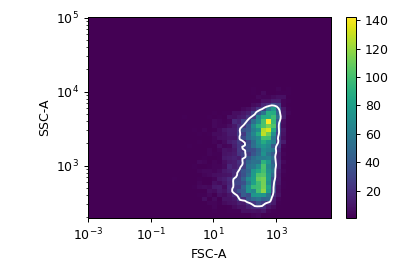 ../../_images/cytoflowgui-op_plugins-density-1.png
