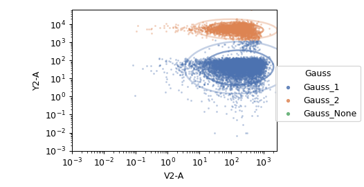 ../../_images/cytoflowgui-op_plugins-gaussian_2d-1.png