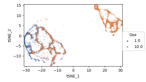 ../../_images/cytoflowgui-op_plugins-tsne-1.png