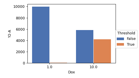 ../../_images/cytoflowgui-view_plugins-bar_chart-1.png