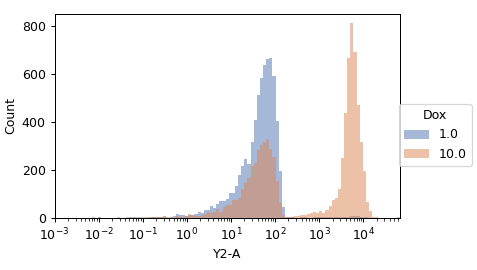 ../../_images/cytoflowgui-view_plugins-histogram-1.png