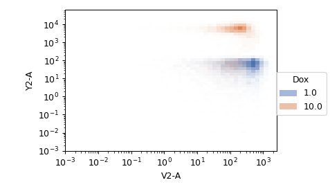 ../../_images/cytoflowgui-view_plugins-histogram_2d-1.png