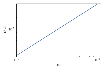 ../../_images/cytoflowgui-view_plugins-stats_1d-1.png