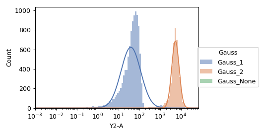 ../../../_images/gaussian_1d-1.png