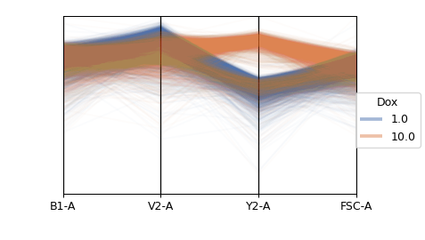 ../../../_images/parallel_coords-1.png