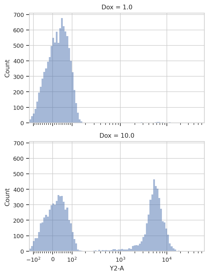 ../../_images/basic_cytometry_10_0.png