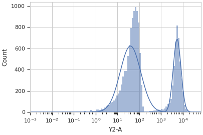 ../../_images/cytoflow-operations-gaussian-4.png