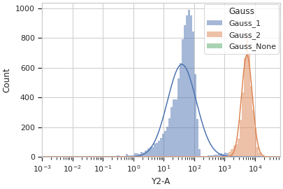 ../../_images/cytoflow-operations-gaussian-6.png