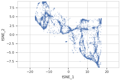 ../../_images/cytoflow-operations-tsne-5_01.png