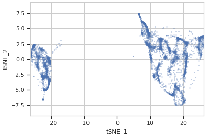 ../../_images/cytoflow-operations-tsne-6_01.png