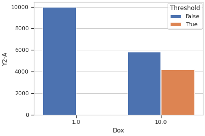 ../../_images/cytoflow-views-bar_chart-4.png