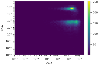 ../../_images/cytoflow-views-densityplot-2.png