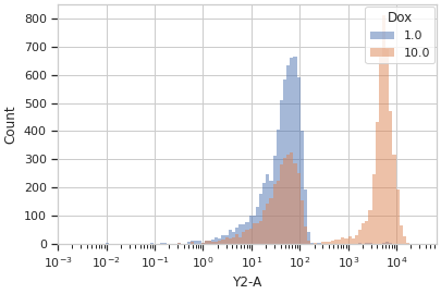 ../../_images/cytoflow-views-histogram-2.png