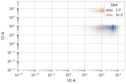 ../../_images/cytoflow-views-histogram_2d-2.png