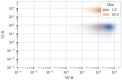 ../../_images/cytoflow-views-histogram_2d-3.png