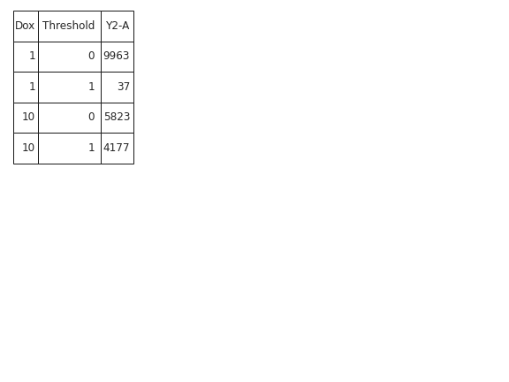 ../../_images/cytoflow-views-long_table-4.png