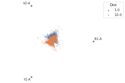 ../../_images/cytoflow-views-radviz-2.png