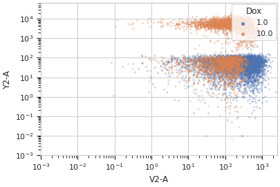 ../../_images/cytoflow-views-scatterplot-2.png