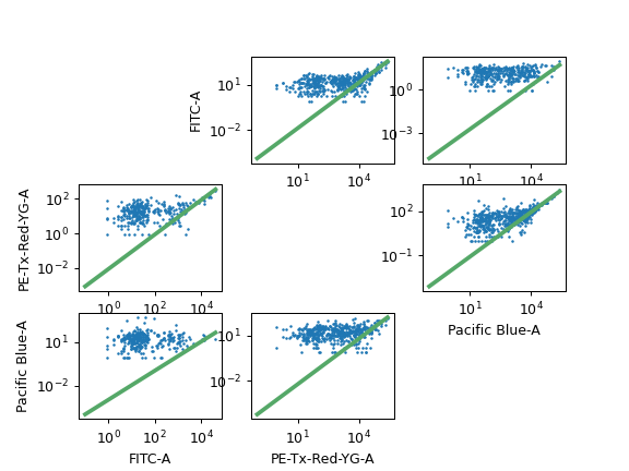 ../../_images/cytoflowgui-op_plugins-bleedthrough_linear-1.png