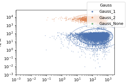 ../../_images/cytoflowgui-op_plugins-gaussian_2d-1.png