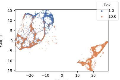 ../../_images/cytoflowgui-op_plugins-tsne-1.png