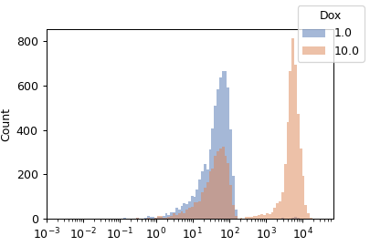 ../../_images/cytoflowgui-view_plugins-histogram-1.png