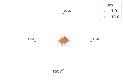 ../../_images/cytoflowgui-view_plugins-radviz-1.png