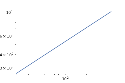 ../../_images/cytoflowgui-view_plugins-stats_2d-1.png