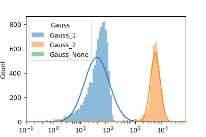 operations/gaussian_1d-1.png