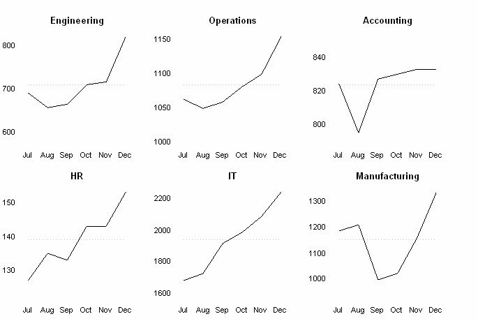 A figure showing multiple line plots on the same axes