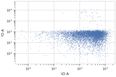 ../../_images/cytoflow-operations-tsne-5_00.png