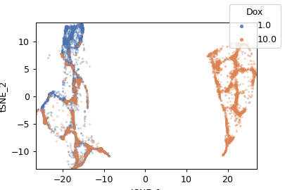 ../../_images/cytoflowgui-op_plugins-tsne-1.png