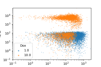 ../../_images/cytoflowgui-view_plugins-scatterplot-1.png