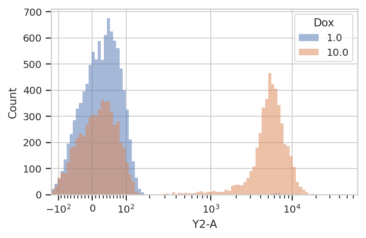 ../../_images/basic_cytometry_12_0.png