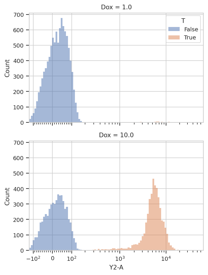 ../../_images/basic_cytometry_18_0.png