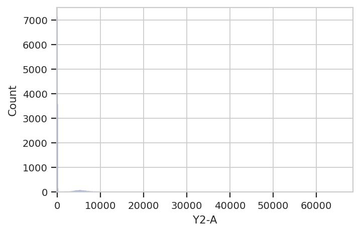 ../../_images/basic_cytometry_6_0.png