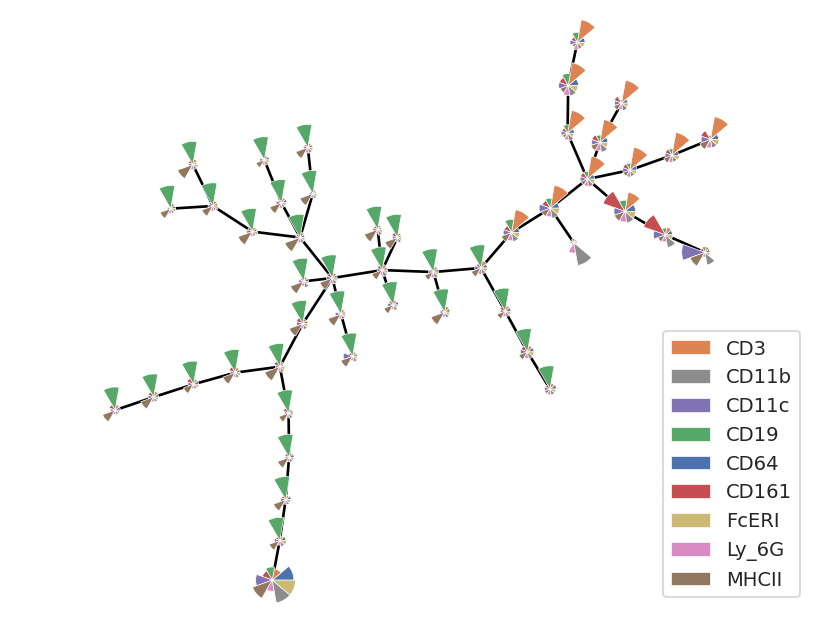../../_images/computational_cytometry_33_0.png