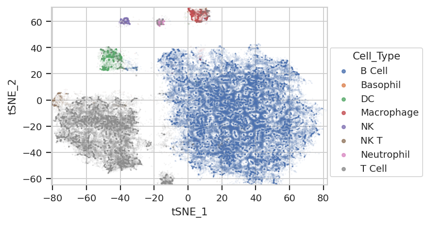 ../../_images/computational_cytometry_39_0.png