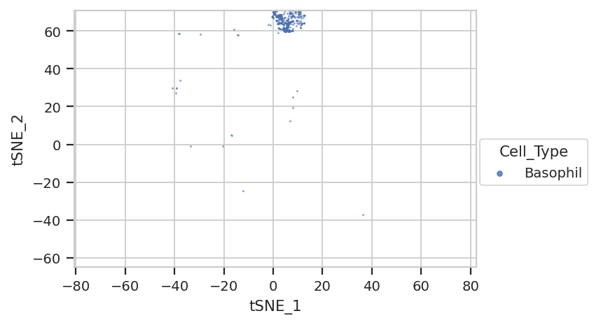 ../../_images/computational_cytometry_41_0.png