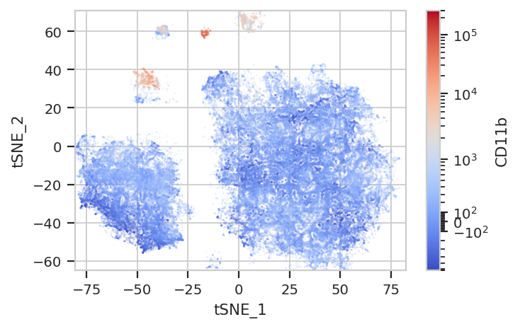../../_images/computational_cytometry_43_0.png