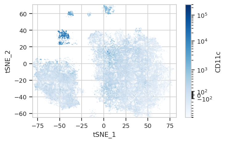 ../../_images/computational_cytometry_44_0.png