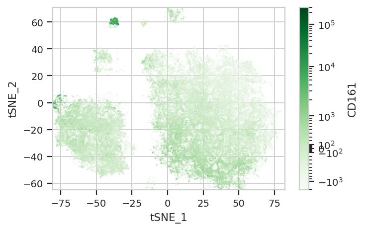 ../../_images/computational_cytometry_45_0.png